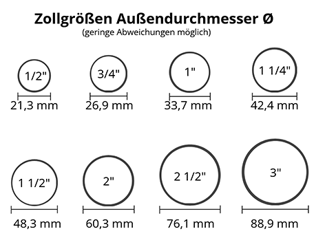 Rohrgrößen klein.png